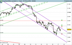 HANG SENG - 1 Std.