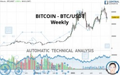 BITCOIN - BTC/USDT - Semanal