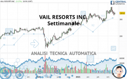 VAIL RESORTS INC. - Settimanale