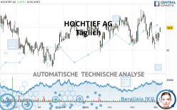 HOCHTIEF AG - Dagelijks