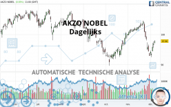 AKZO NOBEL - Dagelijks