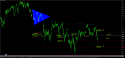 FTSE 100 - Giornaliero