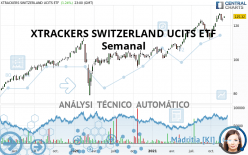 XTRACKERS SWITZERLAND UCITS ETF - Hebdomadaire