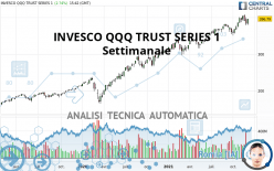 INVESCO QQQ TRUST SERIES 1 - Settimanale