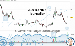 ADVICENNE - Diario