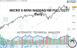 MICRO E-MINI NASDAQ100 FULL0624 - Täglich