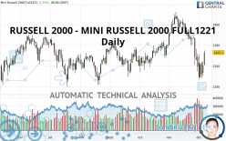 RUSSELL 2000 - MINI RUSSELL 2000 FULL0624 - Diario