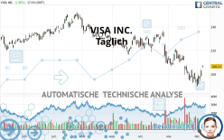 VISA INC. - Täglich