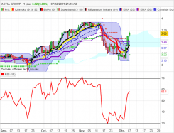 ACTIA GROUP - Journalier