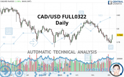 CAD/USD FULL0624 - Täglich