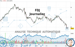 FDJ - Daily