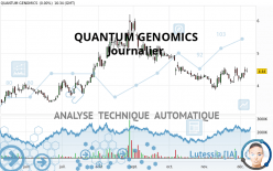 QUANTUM GENOMICS - Daily