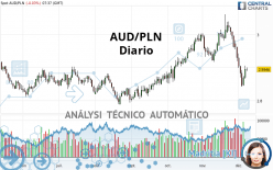 AUD/PLN - Diario