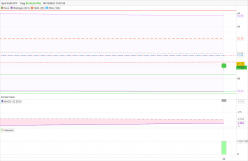 AUD/JPY - Daily