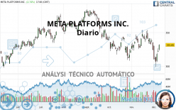 META PLATFORMS INC. - Journalier