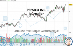 PEPSICO INC. - Journalier