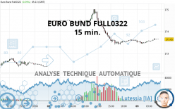EURO BUND FULL0322 - 15 min.