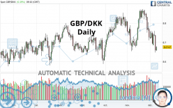 GBP/DKK - Daily