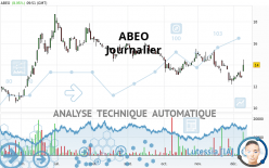 ABEO - Daily