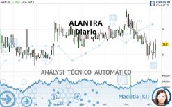 ALANTRA - Täglich