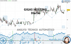 GIGAS HOSTING - Diario