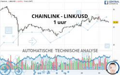 CHAINLINK - LINK/USD - 1 Std.