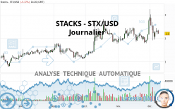STACKS - STX/USD - Journalier