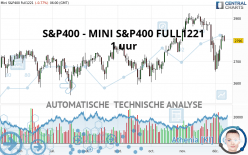 S&P400 - MINI S&P400 FULL0322 - 1 uur
