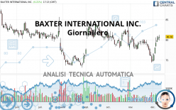 BAXTER INTERNATIONAL INC. - Giornaliero