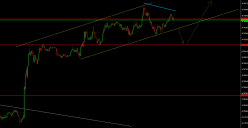 NZD/USD - 5 min.