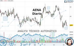 AENA - Diario