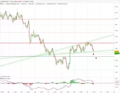 NZD/CAD - 1H