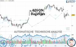 AEGON - Dagelijks