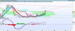 NAVYA - Daily