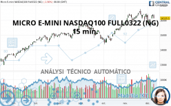 MICRO E-MINI NASDAQ100 FULL0624 (NG) - 15 min.