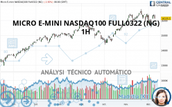MICRO E-MINI NASDAQ100 FULL0624 (NG) - 1H