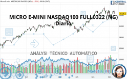 MICRO E-MINI NASDAQ100 FULL0624 (NG) - Diario