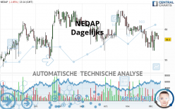 NEDAP - Dagelijks