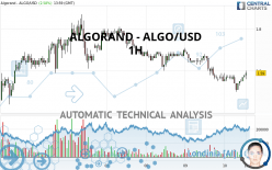 ALGORAND - ALGO/USD - 1H