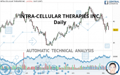 INTRA-CELLULAR THERAPIES INC. - Daily