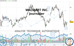 WALMART INC. - Journalier