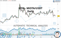 IOTA - MIOTA/USDT - Daily