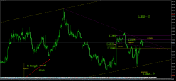 EUR/USD - 4 uur