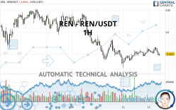 REN - REN/USDT - 1H