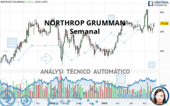 NORTHROP GRUMMAN - Semanal