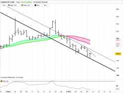 GAMESTOP CORP. - Journalier