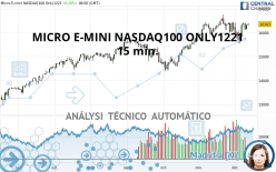 MICRO E-MINI NASDAQ100 ONLY1221 - 15 min.