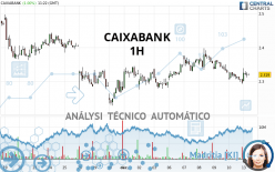 CAIXABANK - 1H