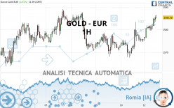 GOLD - EUR - 1H