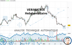 VERIMATRIX - Wekelijks